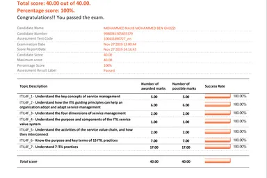 Certificate: ITIL 4 Foundation — Scored 100%